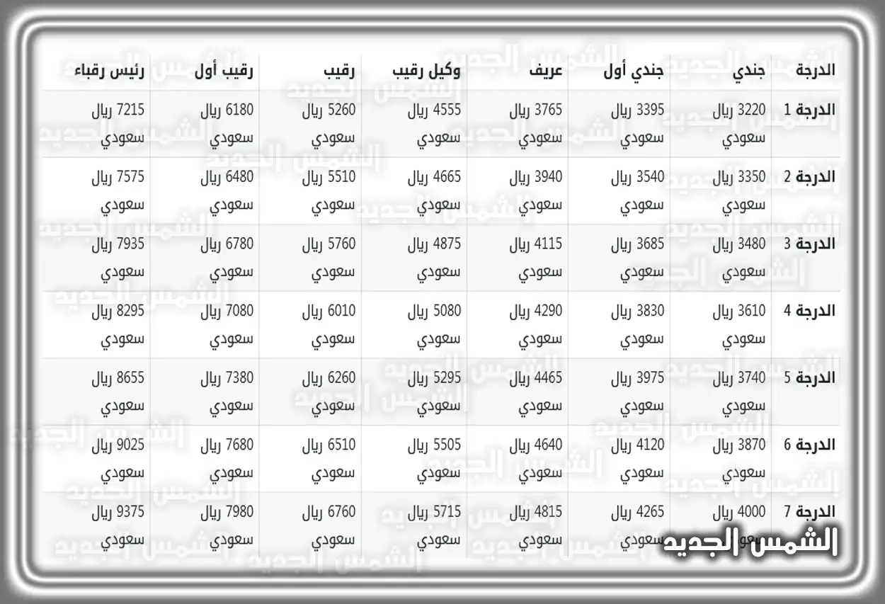 مهام المديرية العامة لمكافحة المخدرات شعار وزارة الداخلية السعودية والمديرية العامة لمكافحة المخدرات