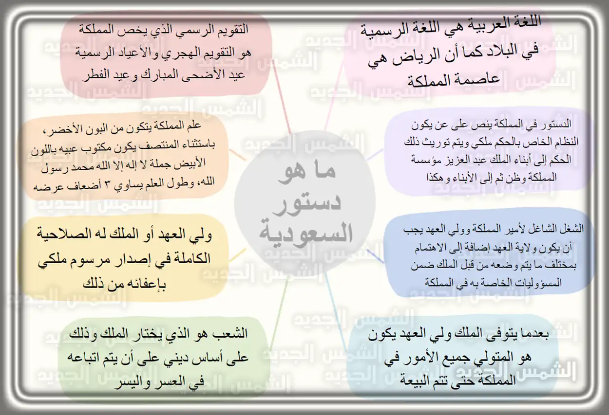 ما هو دستور السعودية علم المملكة العربية السعودية يرفرف