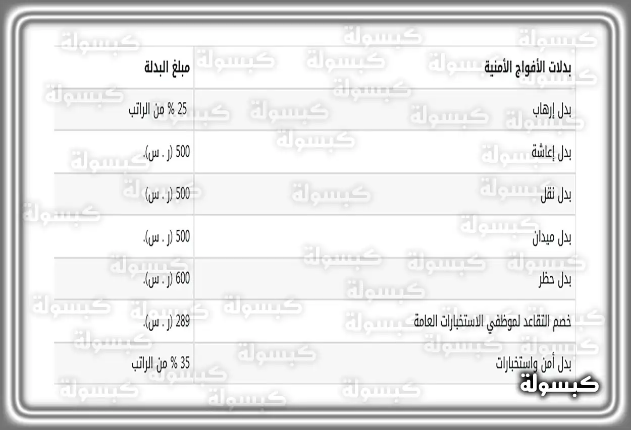 راتب وكيل رقيب في الأفواج مع البدلات في السعودية بدلات ومكافآت قطاع الأفواج