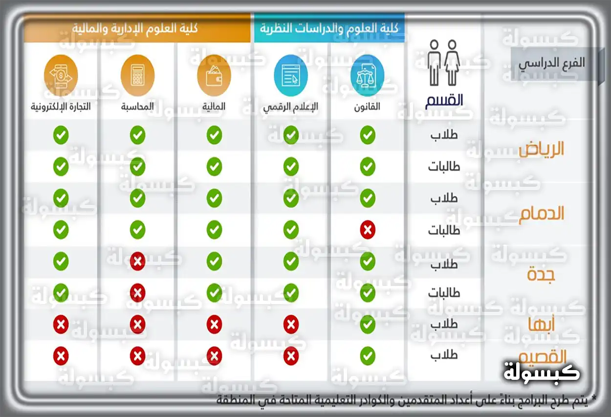 الجامعة السعودية الإلكترونية مبنى الجامعة السعودية الإلكترونية