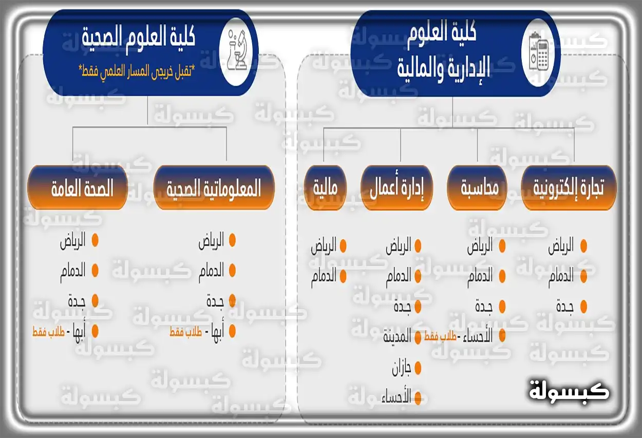 قاعة دراسية في الجامعة السعودية الإلكترونية طلاب داخل الجامعة السعودية الإلكترونية