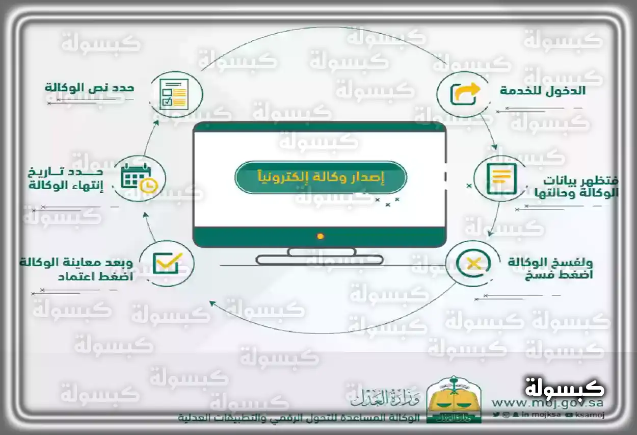 مميزات الوكالة الإلكترونية عبر ناجز فوائد استخدام الوكالات الإلكترونية في السعودية