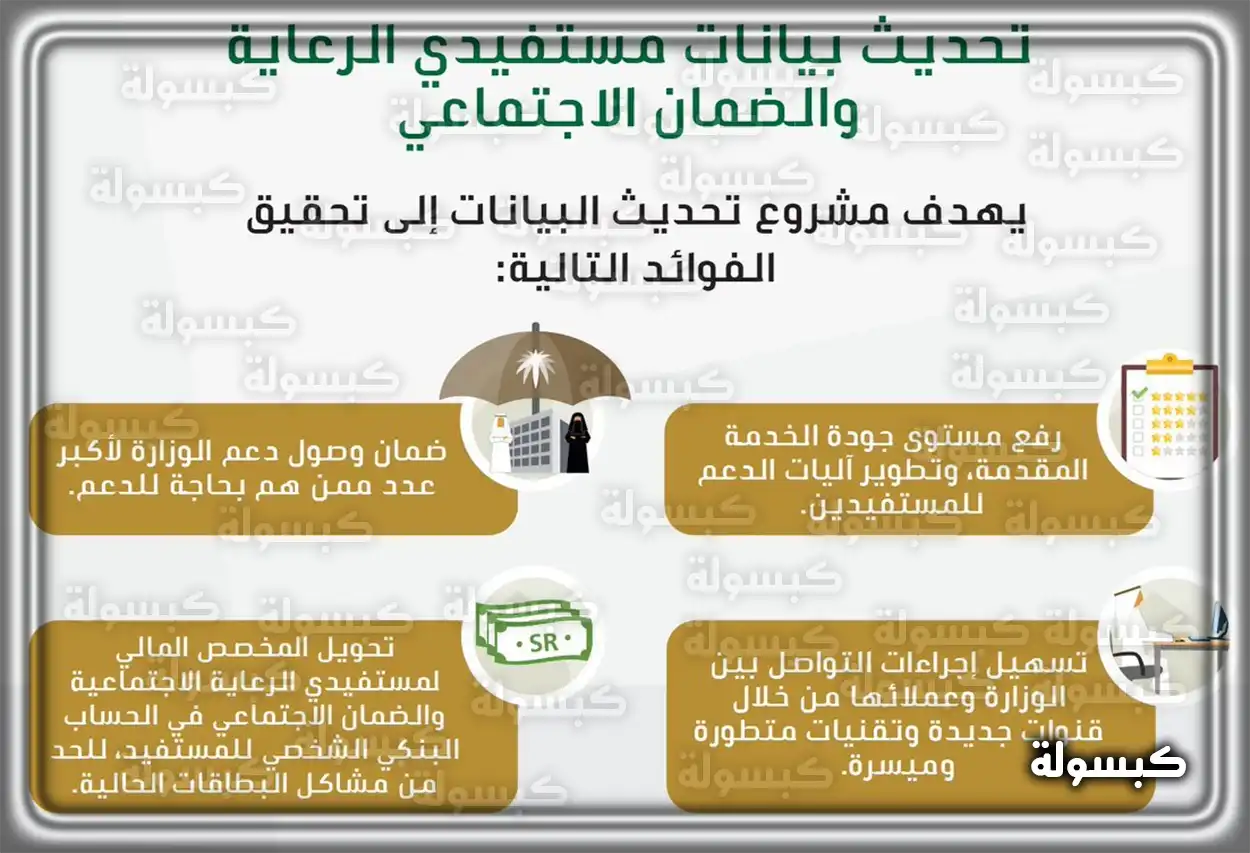 شروط الضمان الاجتماعي المطور شروط استحقاق الضمان الاجتماعي المطور في السعودية