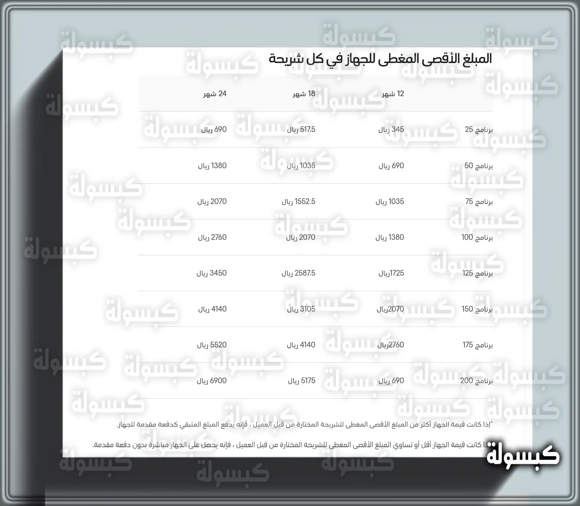 كيف اخذ جوال اقساط من stc .، هُنا شروط اخذ جوال اقساط من stc شركة الاتصالات السعودية شروط تقسيط الأجهزة من شركة الاتصالات السعودية