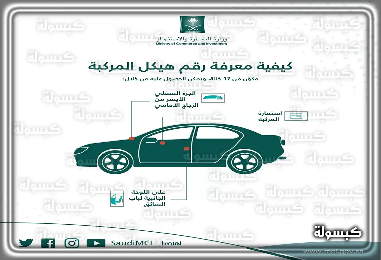 الحصول على بيانات السيارة عبر رسالة نصية طريقة الاستعلام عن بيانات السيارة من رقم اللوحة عبر الجوال