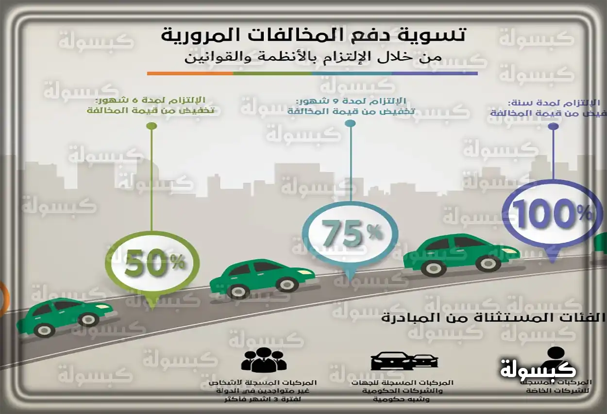 التحقق من مالك السيارة برقم اللوحة معرفة مالك المركبة من رقم اللوحة عبر أبشر