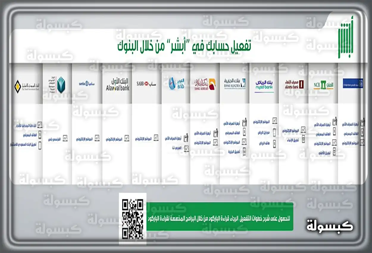 الخدمات المتاحة في منصة أبشر قائمة بأهم الخدمات التي تقدمها منصة أبشر للمواطنين والمقيمين