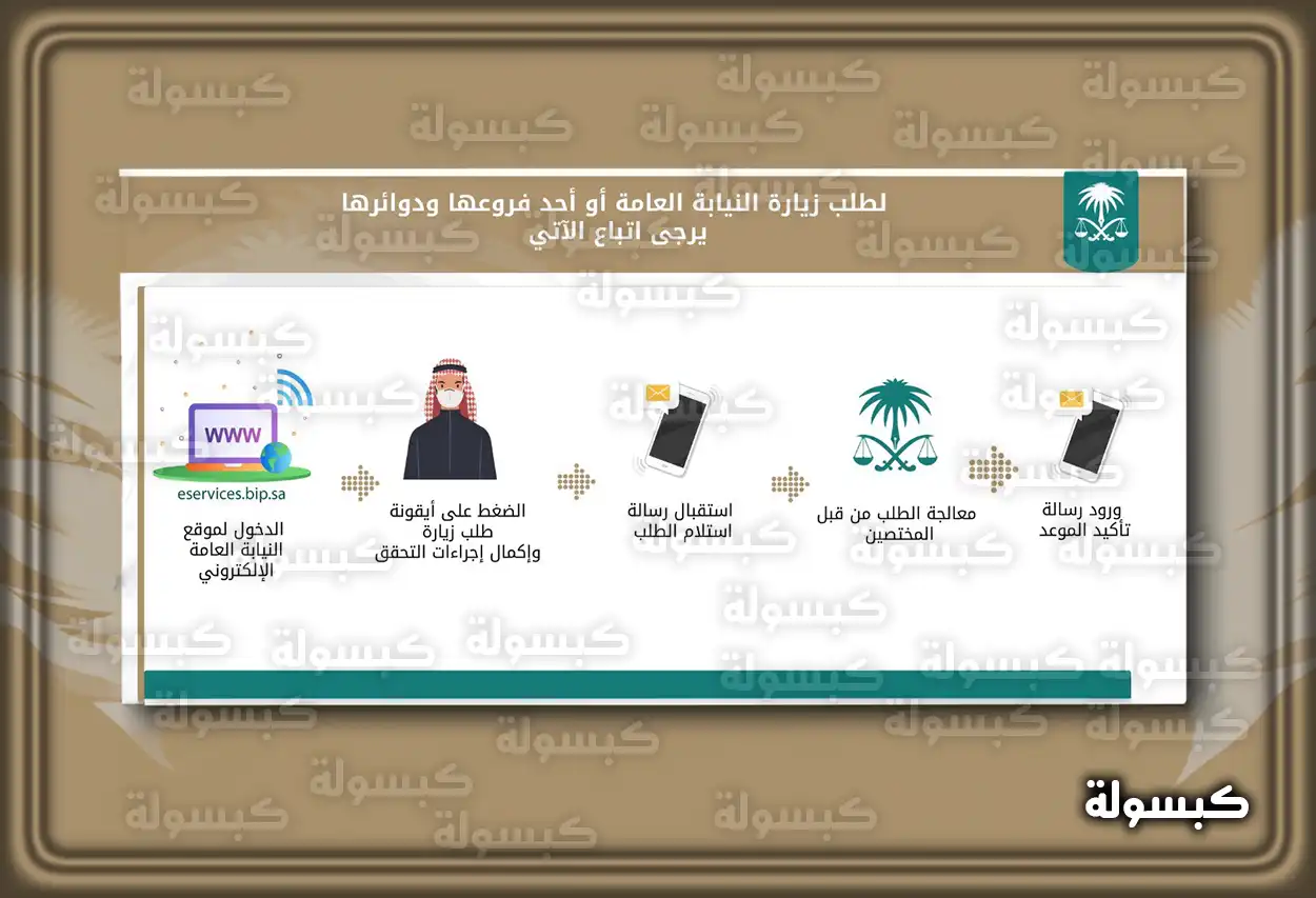 كيفية حجز موعد النيابة العامة السعودية pp.gov.sa إلكترونيًا؛ هُنا طرق التواصل مع النيابة العامة