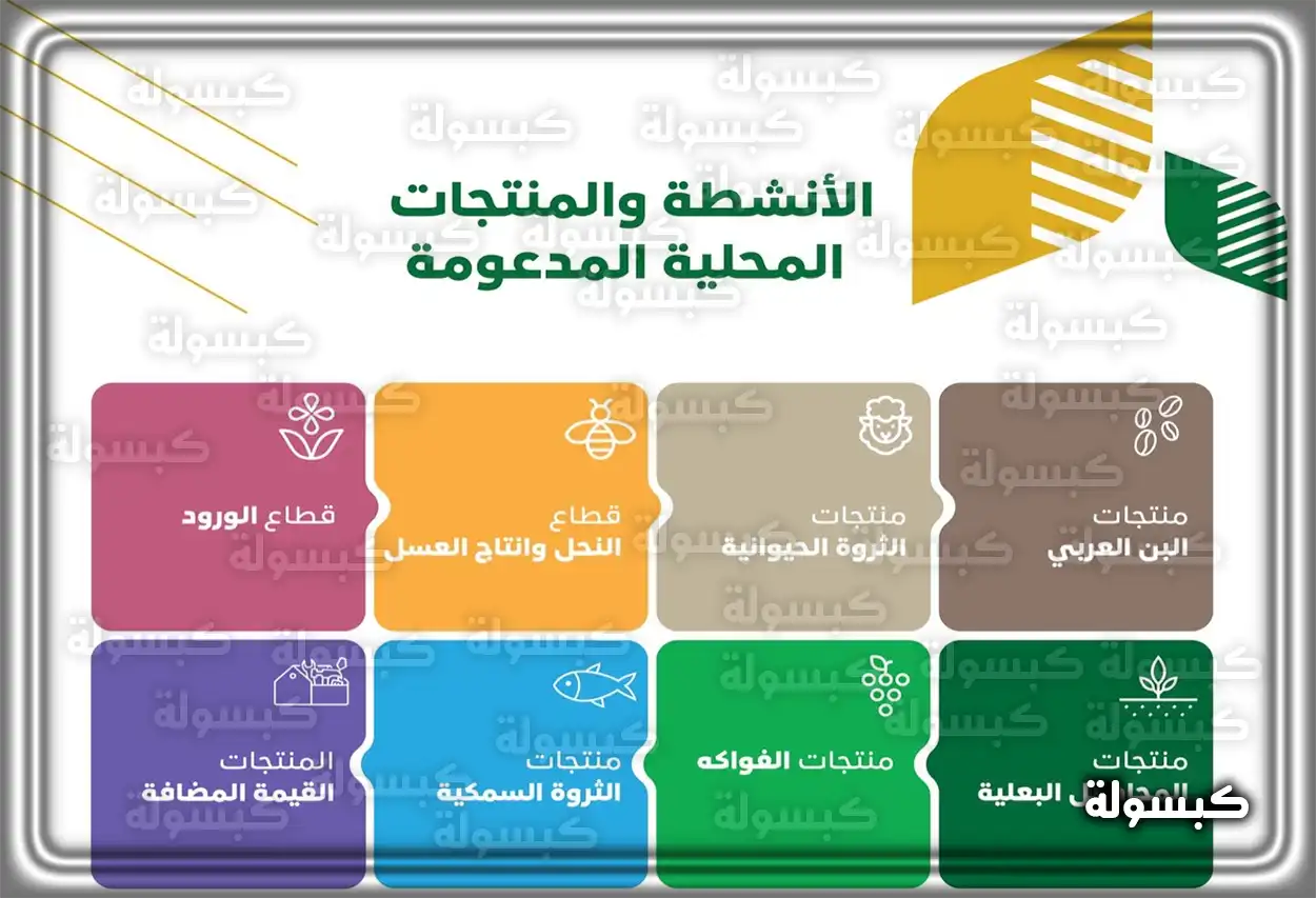 هل دعم ريف يؤثر على الضمان الاجتماعي مزارع يعمل في حقله بدعم من برنامج ريف والضمان الاجتماعي
