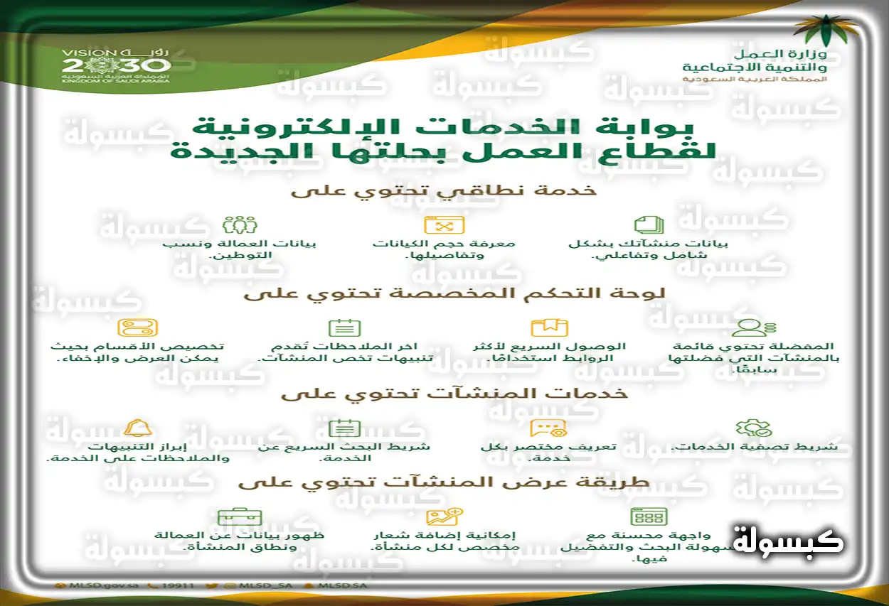 خدمات الأفراد في وزارة الموارد البشرية واجهة بوابة الأفراد للخدمات الإلكترونية