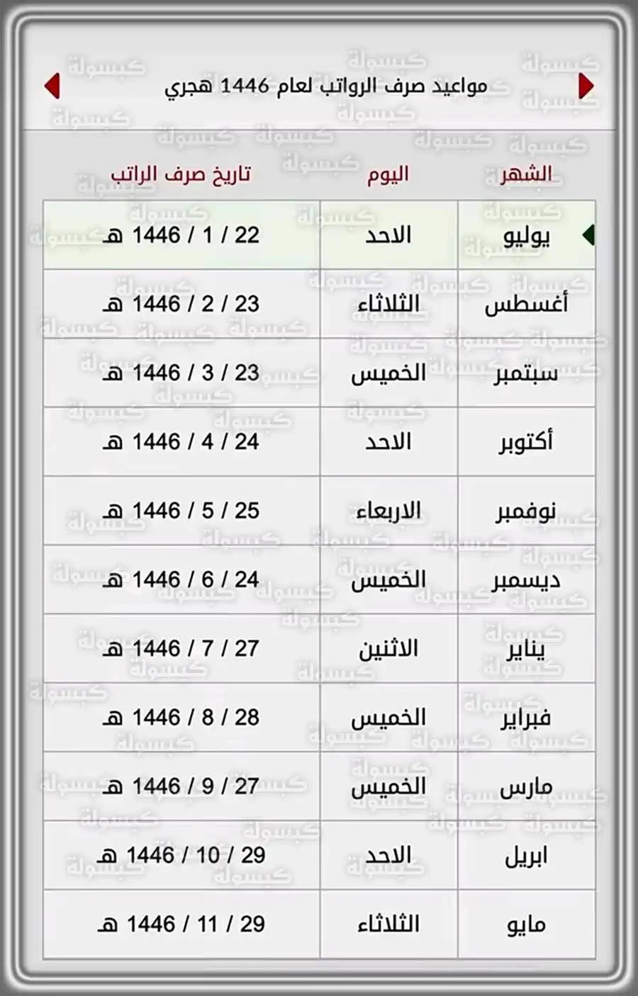 سلم رواتب العسكريين في السعودية